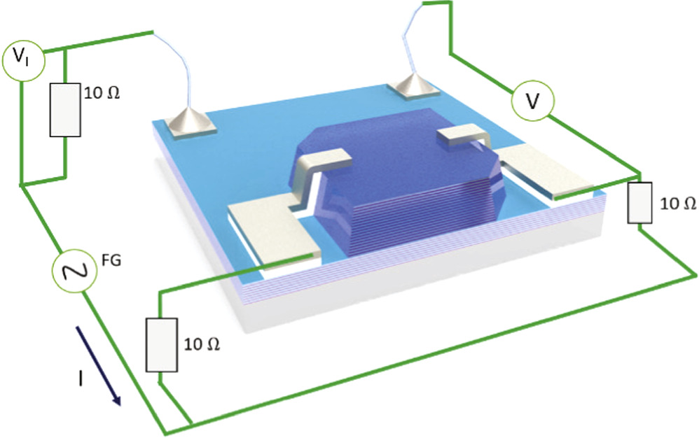 Polarized terahertz electromagnetic-wave radiation from cuprate