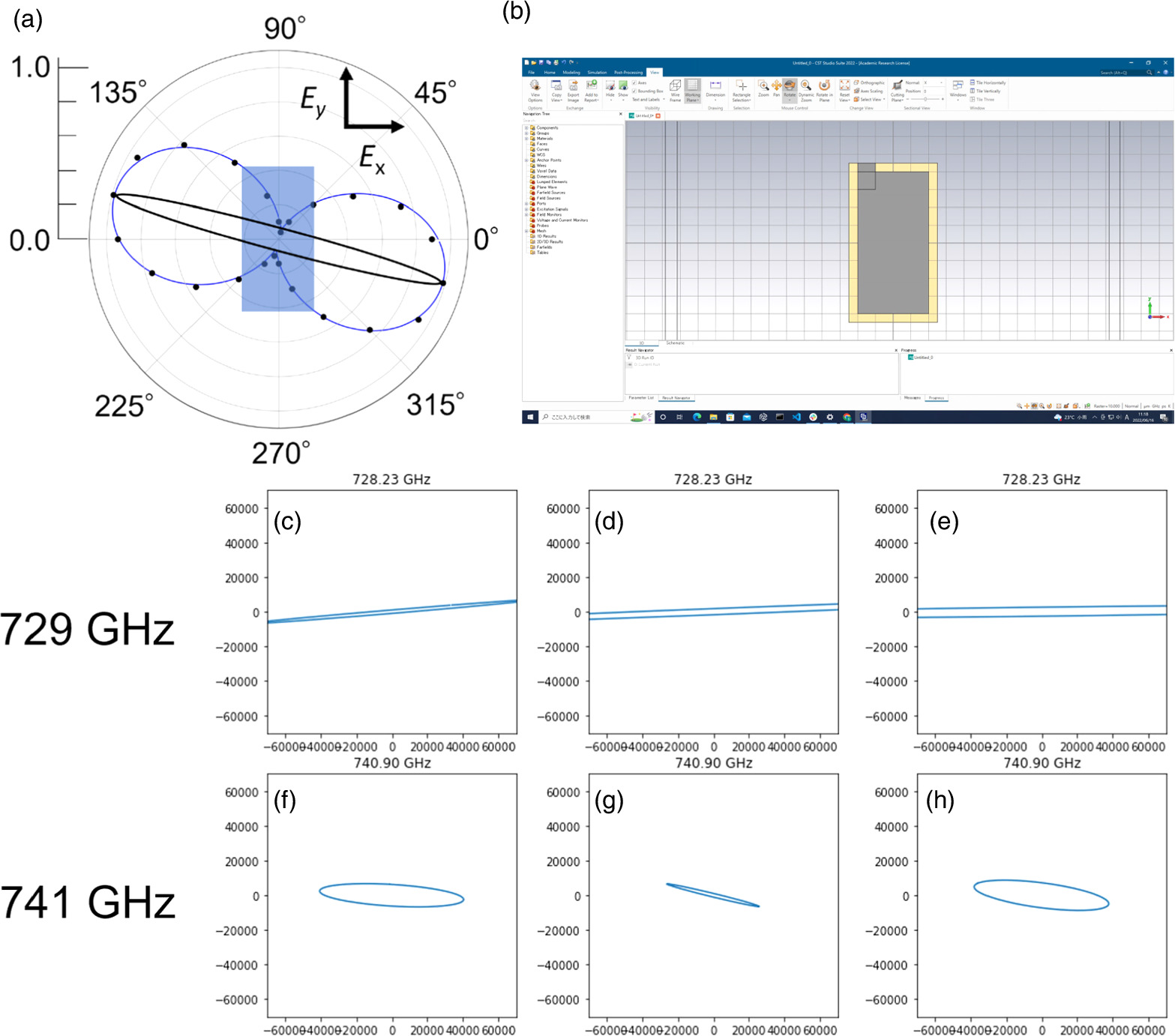 てらだページ Polarized terahertz electromagnetic-wave radiation from cuprate