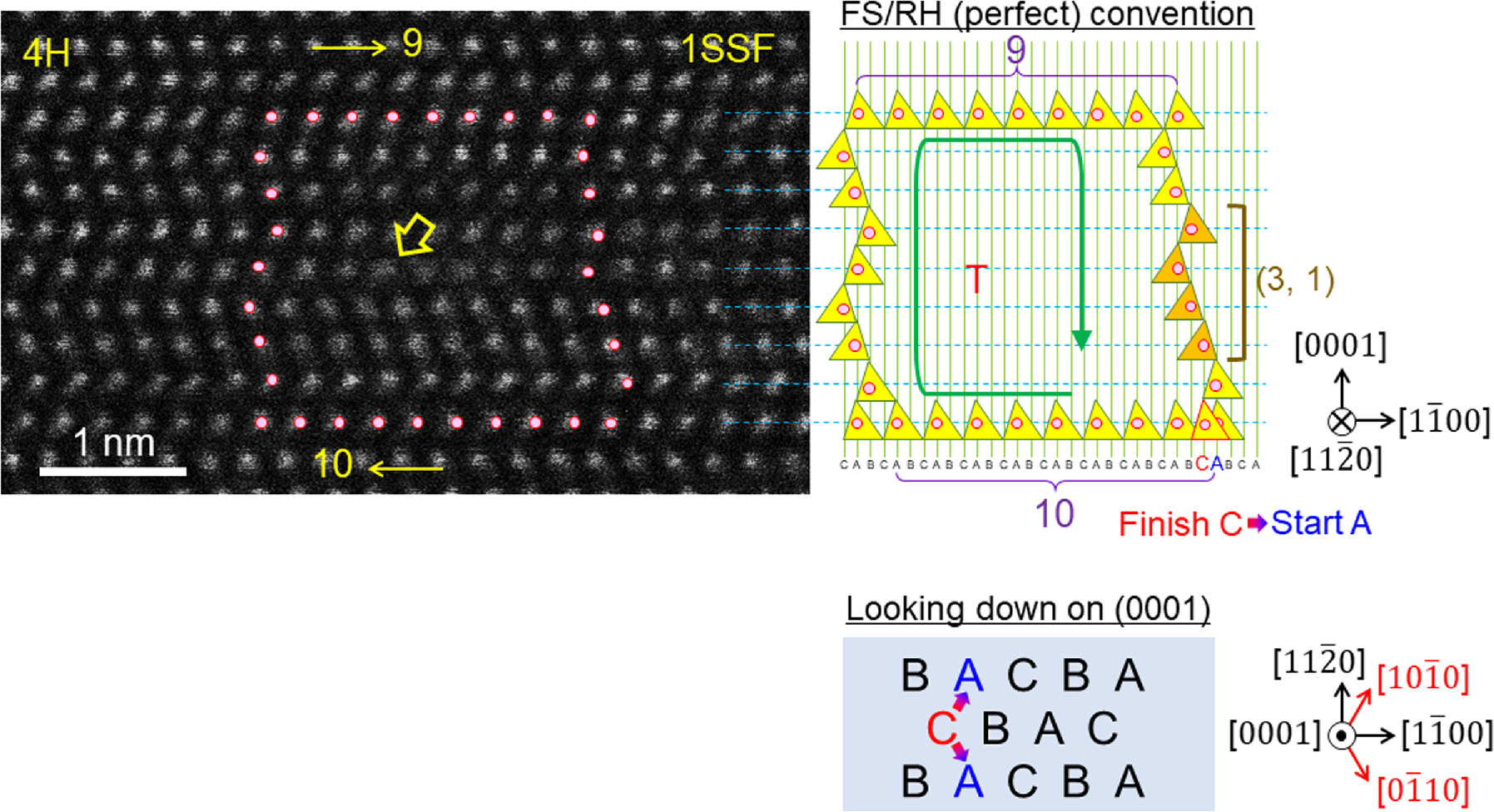 Effect of basal plane dislocation structures on single Shockley-type ...