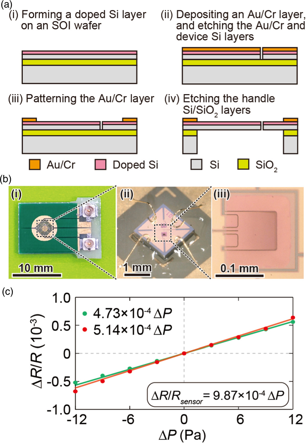 Sensitivity characteristics of a wave height sensor based on a MEMS ...