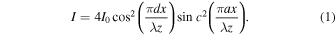 Equation (1)