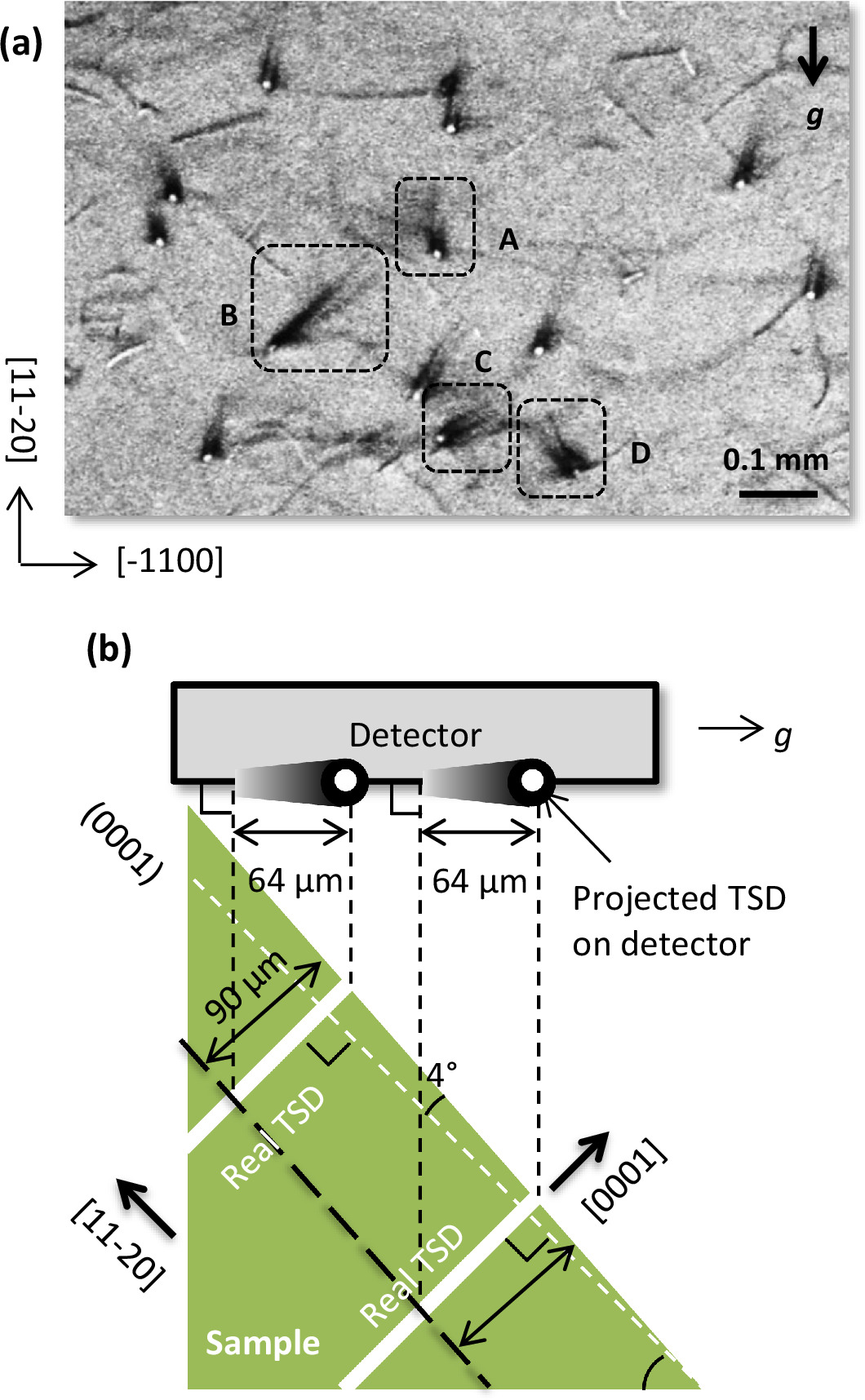 3D structure of threading screw dislocation at a deep location in 4H ...