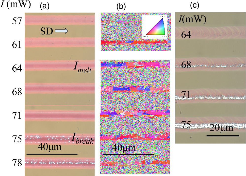 Infinite lateral growth of (001) single crystal strip in Ge film on ...