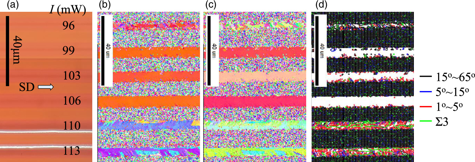 Infinite lateral growth of (001) single crystal strip in Ge film on ...