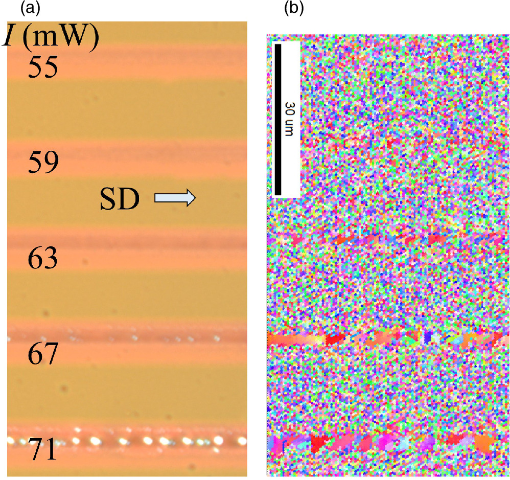 Infinite lateral growth of (001) single crystal strip in Ge film on ...