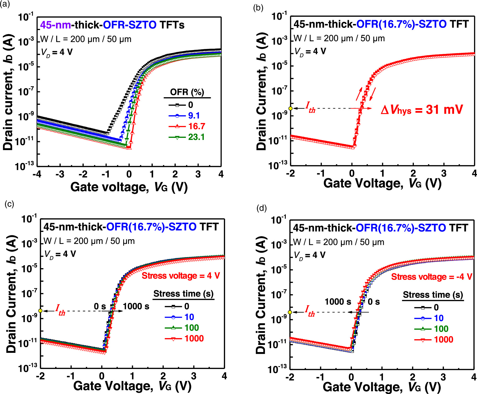 Using thin-film transistor with thick oxygen-doped Si–Zn–Sn