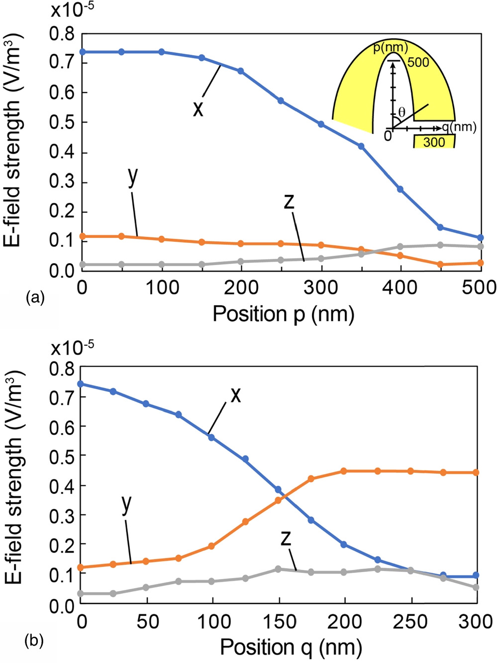 Polarization-controlled ultrasmall single photon emitter combining a ...