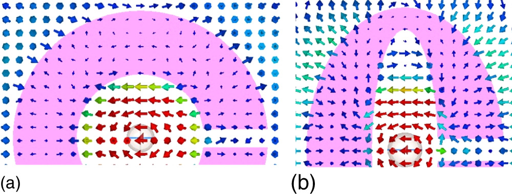 Polarization-controlled ultrasmall single photon emitter combining a ...
