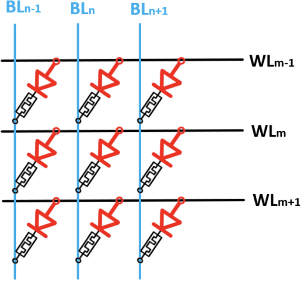 Application of twin-bit self-rectifying via RRAM with unique diode ...