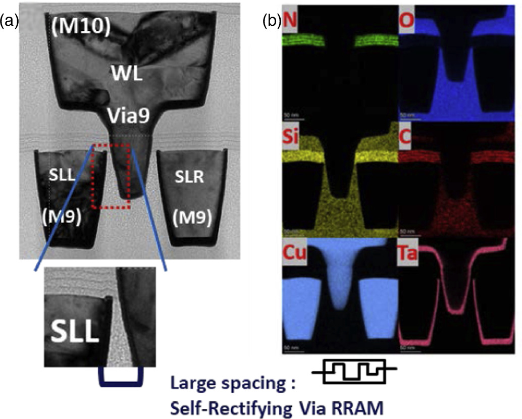 Application of twin-bit self-rectifying via RRAM with unique diode ...