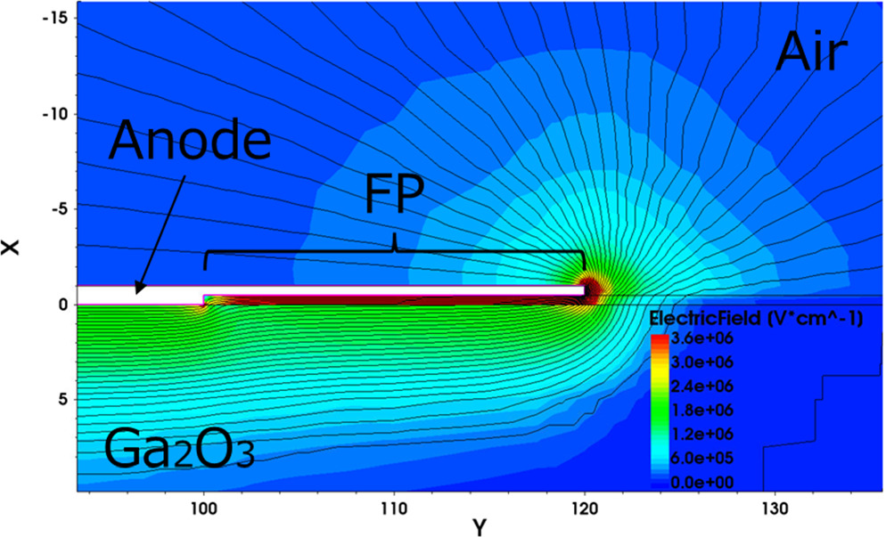A simulation study of vertical Ga2O3 Schottky barrier diodes using ...