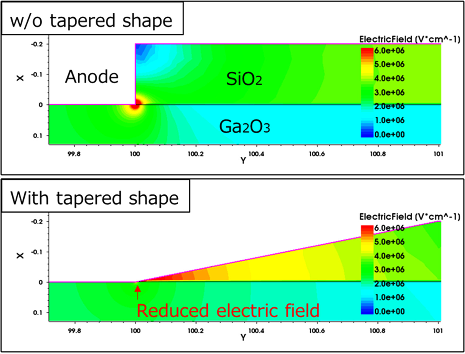 A simulation study of vertical Ga2O3 Schottky barrier diodes using ...
