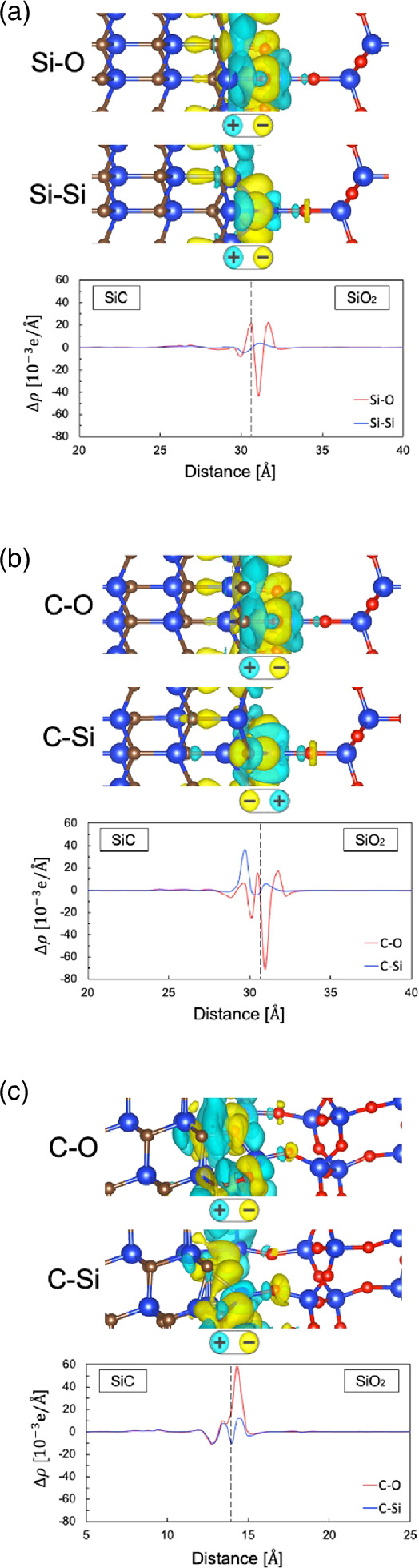 First-principles study for orientation dependence of band alignments at ...