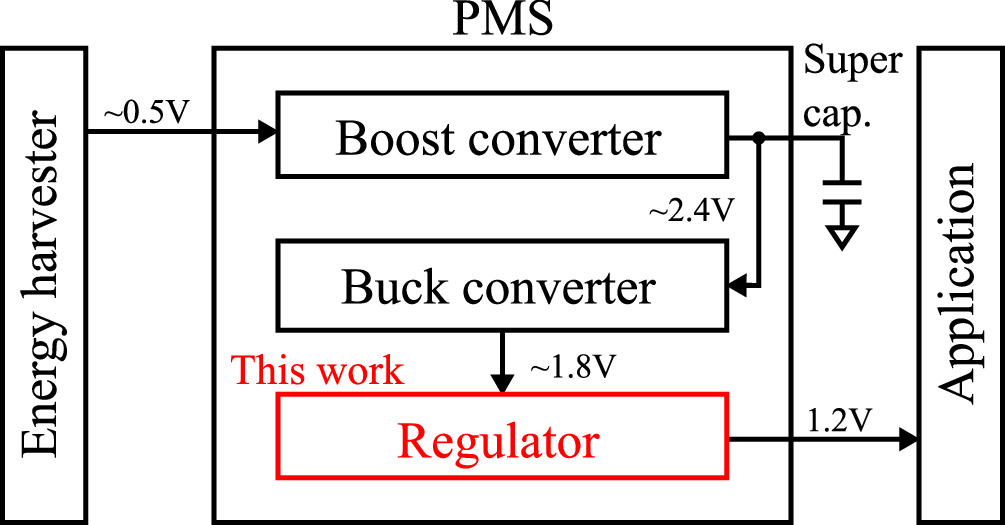 Ultra-low power low-dropout linear regulator with a load current ...