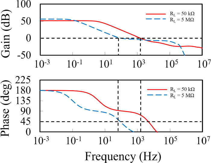 exception: current loss scale already at minimum -... Ultra-low power low-dropout linear regulator with a load current ...