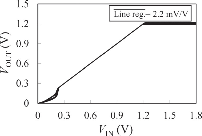 Ultra-low power low-dropout linear regulator with a load current ...