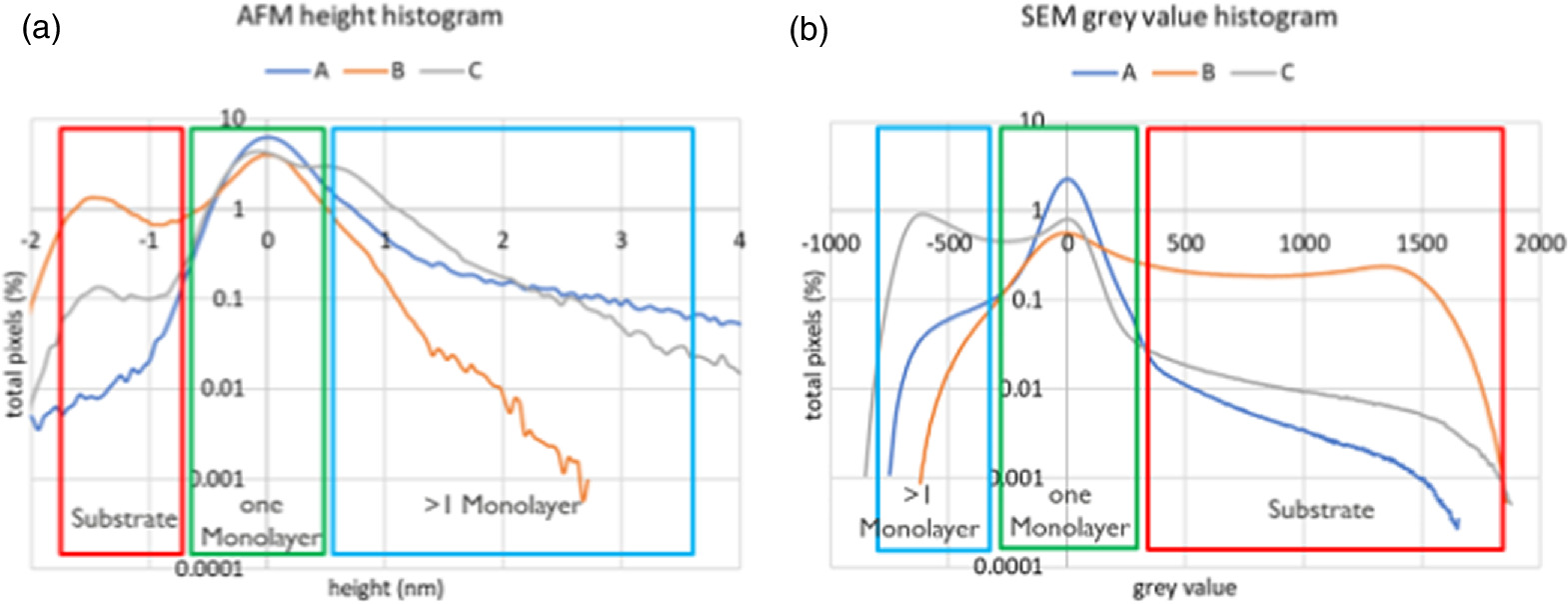 Wafer-scale characterization for two-dimensional material layers ...