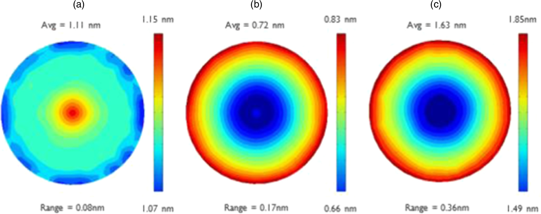 Wafer-scale characterization for two-dimensional material layers ...
