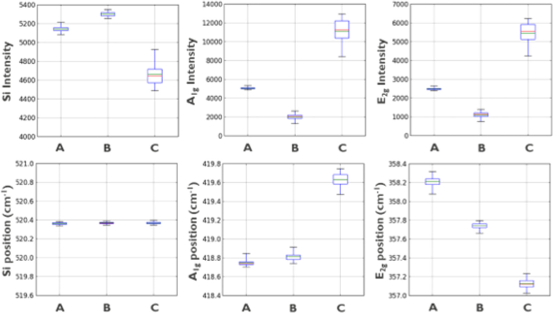 Wafer-scale characterization for two-dimensional material layers ...