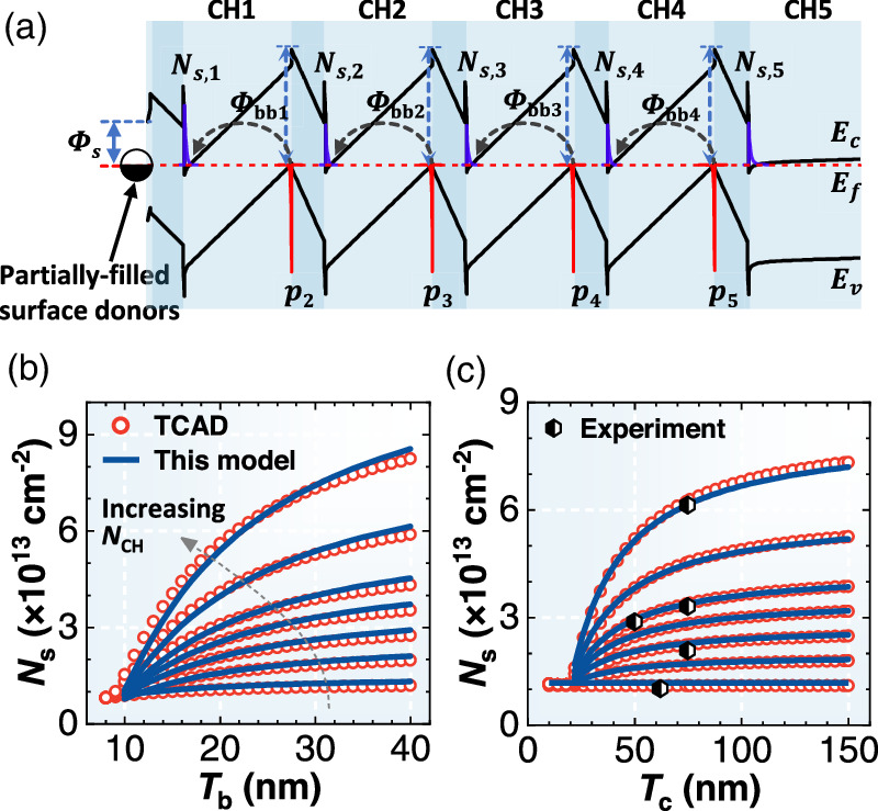 Design of multi-channel heterostructures for GaN devices - IOPscience