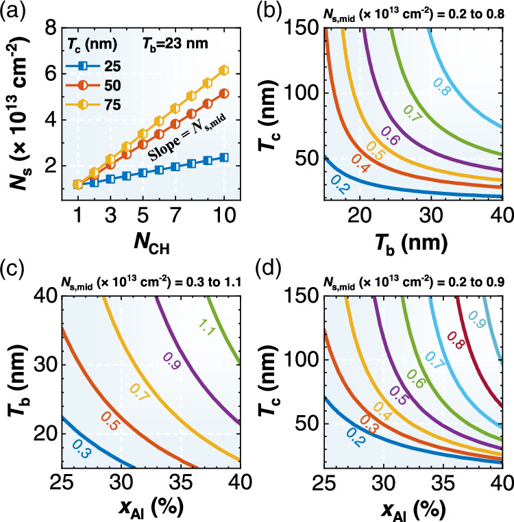 Design of multi-channel heterostructures for GaN devices - IOPscience