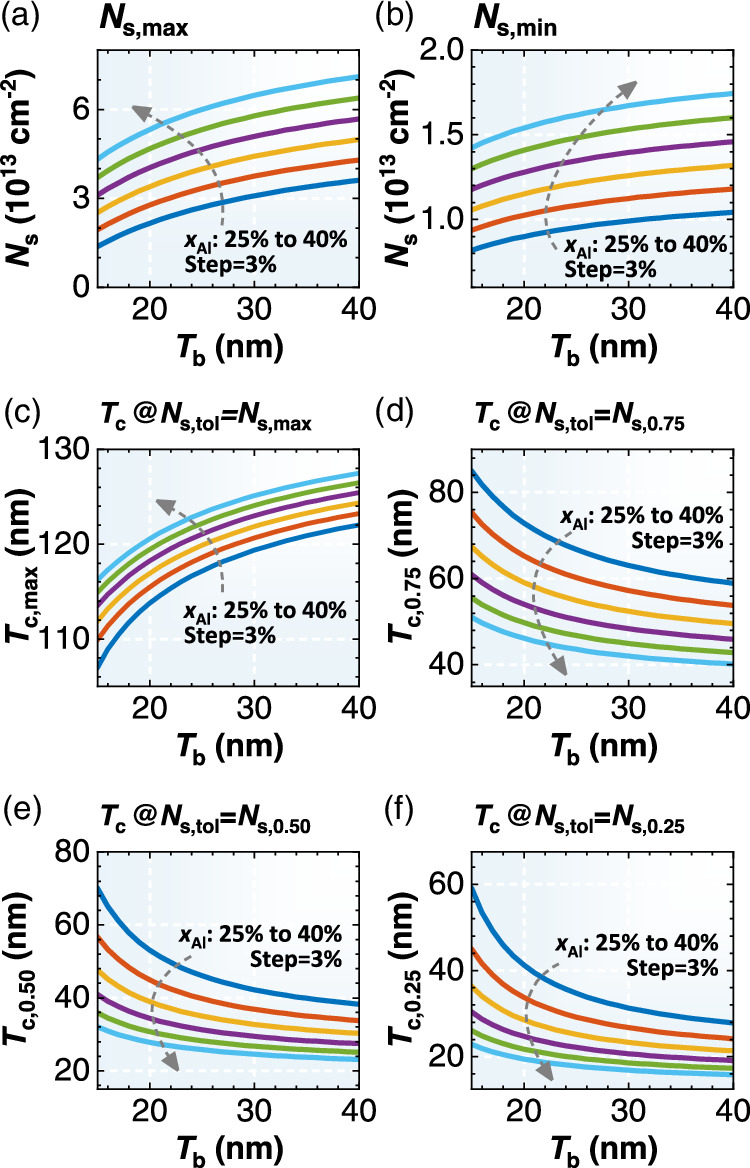Design of multi-channel heterostructures for GaN devices - IOPscience