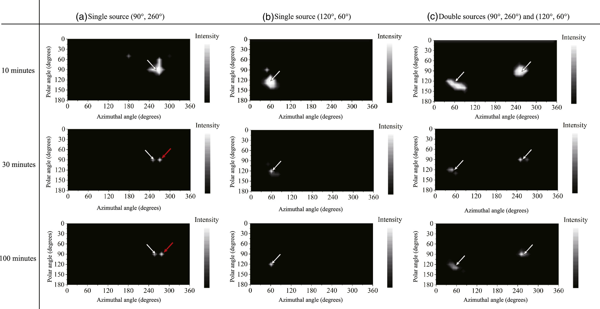 Simulation of a gamma-ray imaging technique using detector