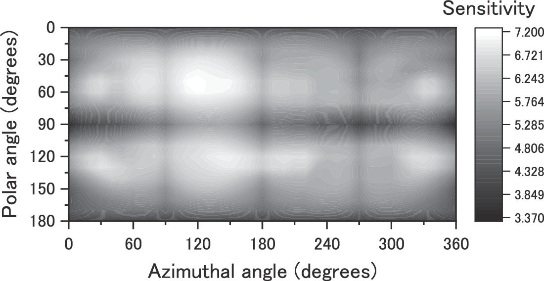 Simulation of a gamma-ray imaging technique using detector response ...