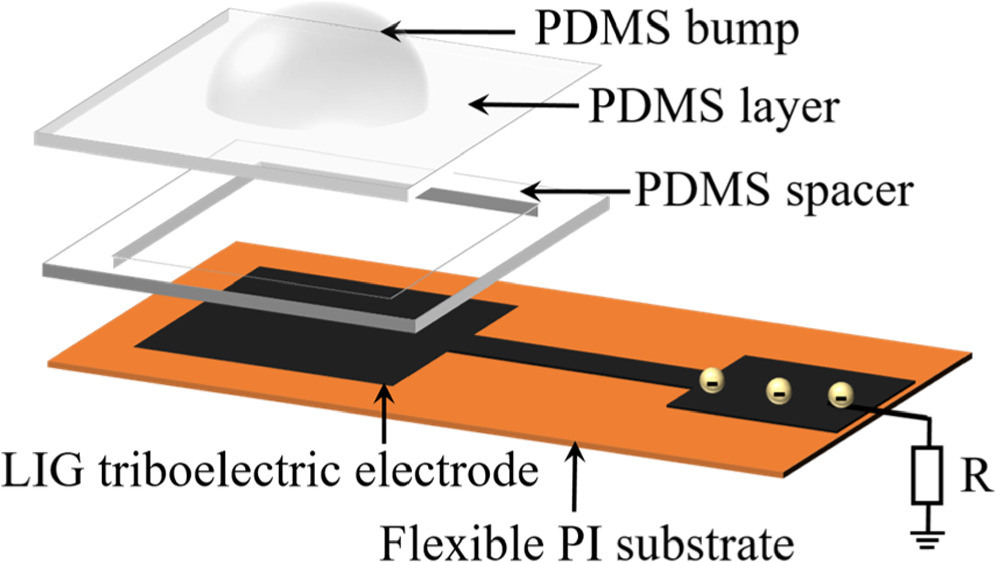 Study and fabrication of flexible triboelectric pulse tactile sensor ...