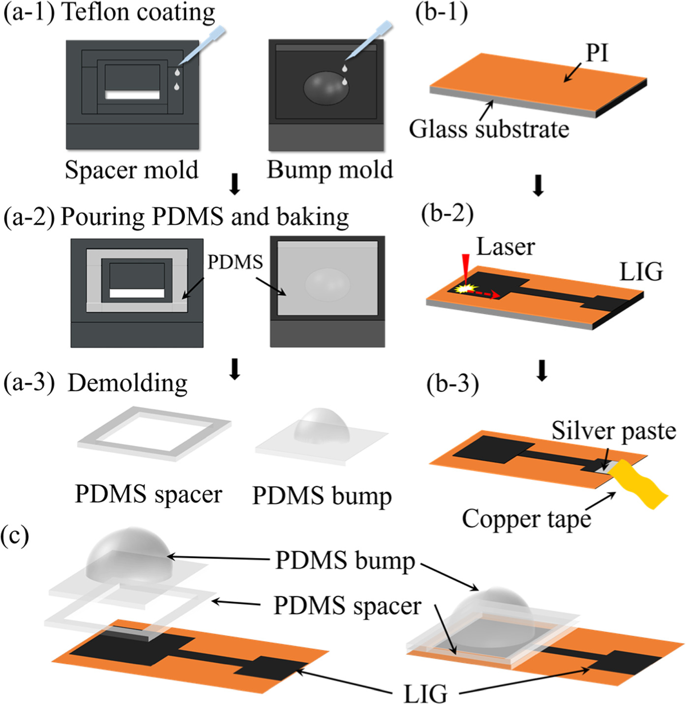 Study and fabrication of flexible triboelectric pulse tactile sensor ...