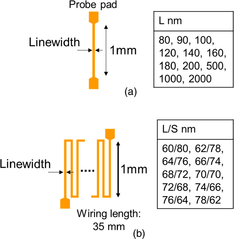 Electrical evaluation of copper damascene interconnects based on ...