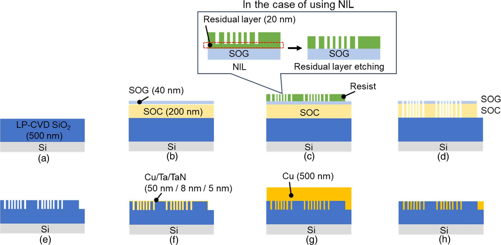 Electrical evaluation of copper damascene interconnects based on ...