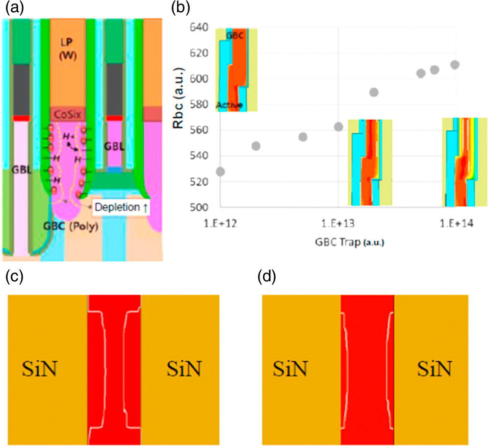 Trdl Improvement of cell transistors in high-k/metal-gate peripheral ...