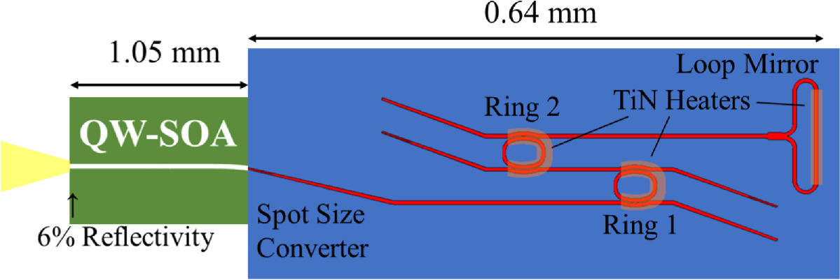 Tunable Laser Diodes Amann・Buss Tunable Laser Diodes Amann・Buss Tunable laser - fast tuning