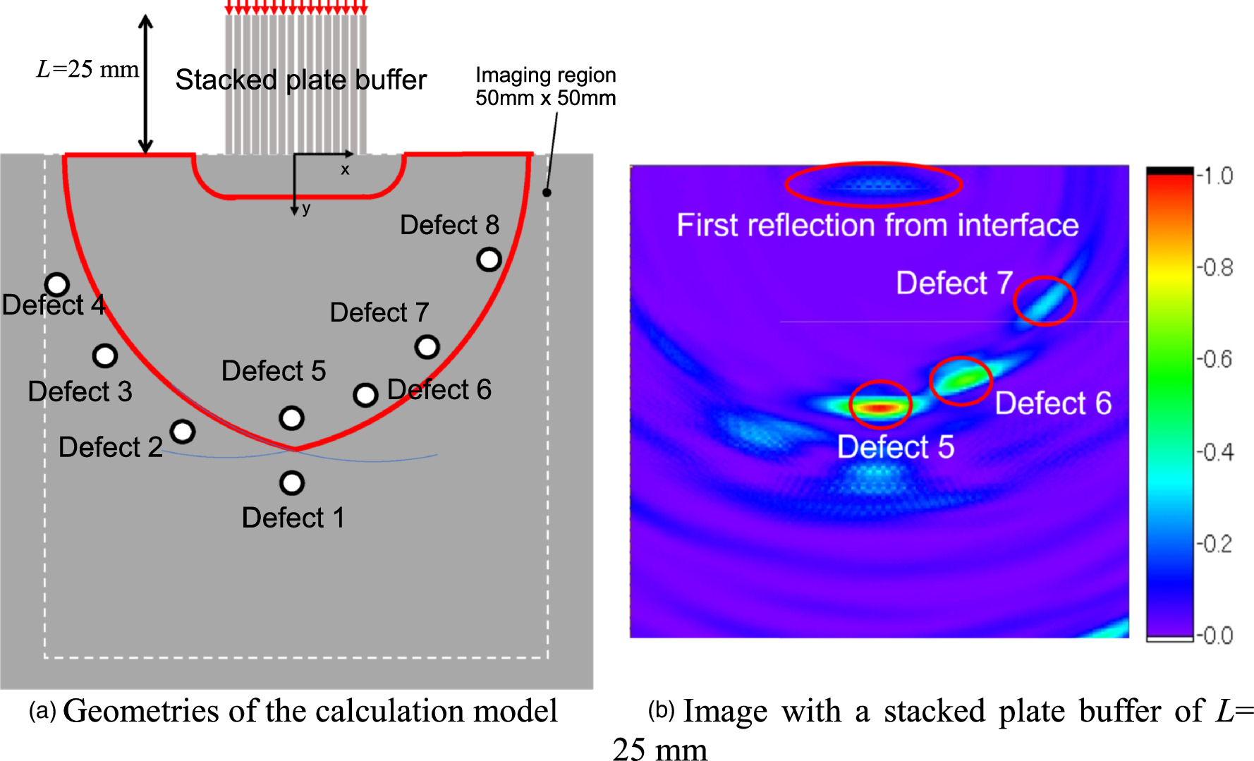 Numerical analysis of the phased array imaging with a stacked plate ...