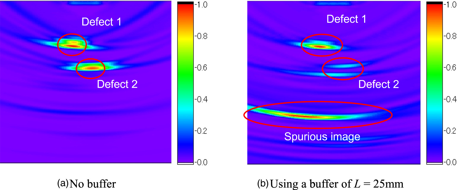 Numerical analysis of the phased array imaging with a stacked plate ...