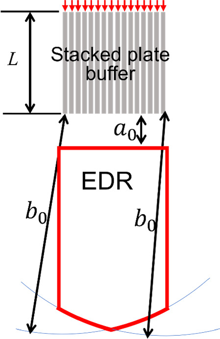 Numerical analysis of the phased array imaging with a stacked plate ...