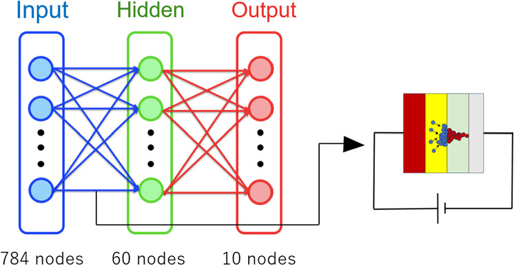 Influence of unique behaviors in an atomic switch operation on hardware ...