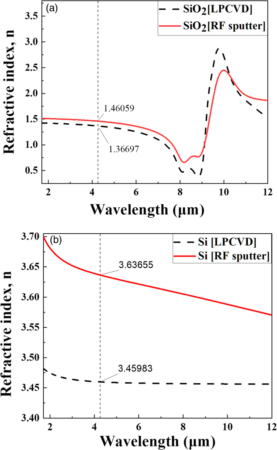 Sio2 Filters Design and fabrication of poly-Si/SiO2 Fabry–Perot filter for ...