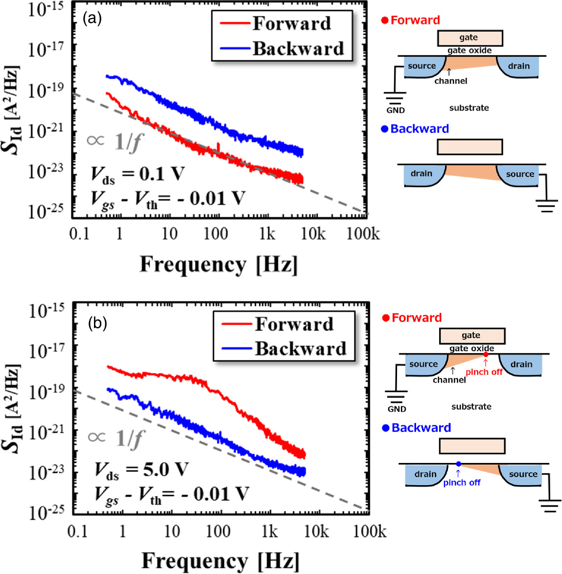 Characterization of larger-single-Lorentzian noise deviated from 1/f ...