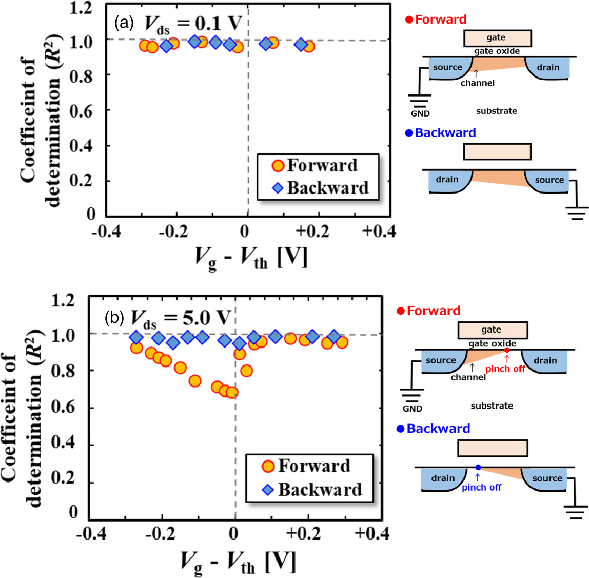 Characterization of larger-single-Lorentzian noise deviated from 1/f ...