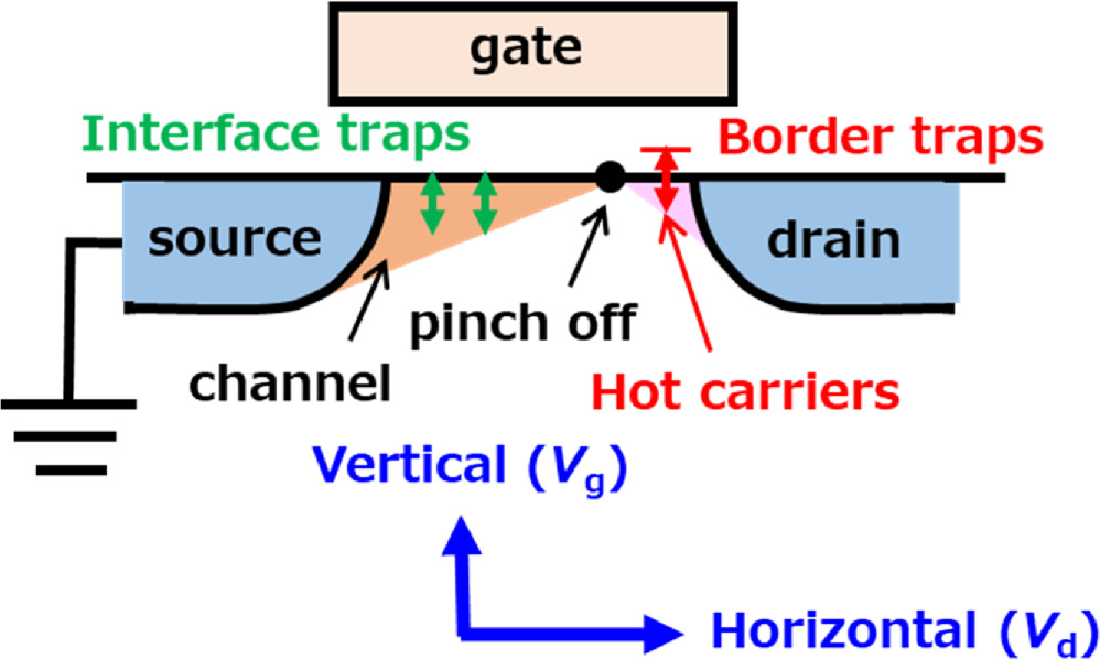 Characterization of larger-single-Lorentzian noise deviated from 1/f ...