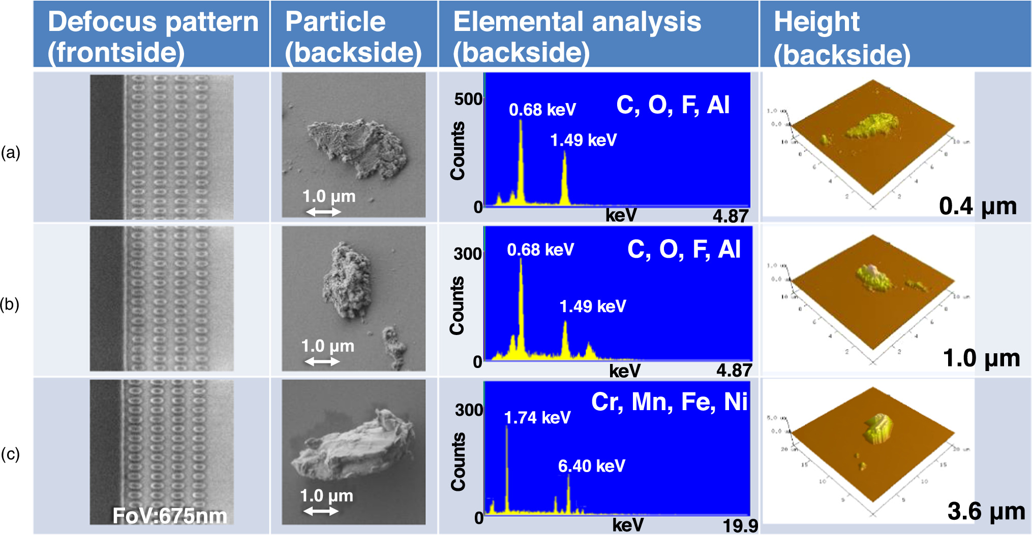 Pattern deformation mitigation for EUV photoresists using wafer ...