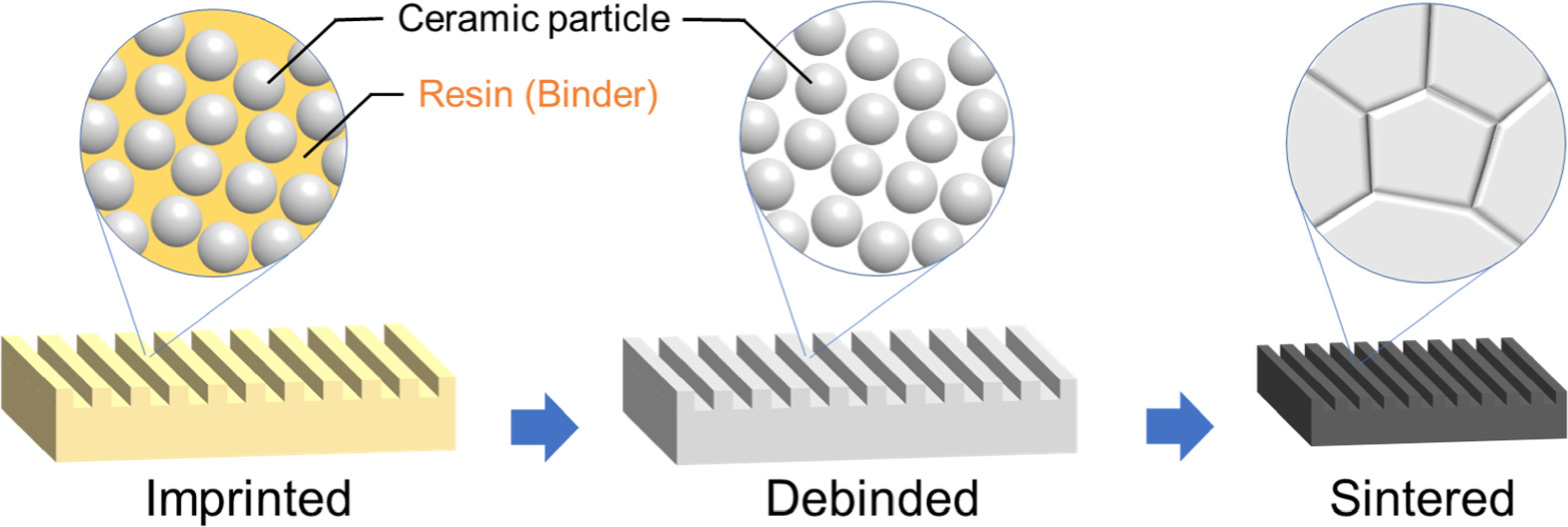 Fabrication of micro/submicron hierarchical structures on ceramic sheet ...