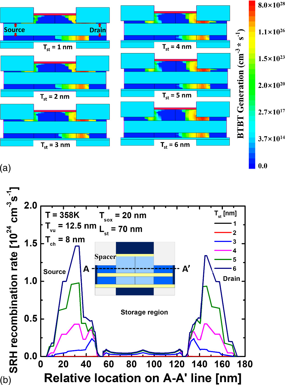 Simulation of capacitorless DRAM based on polycrystalline silicon with ...