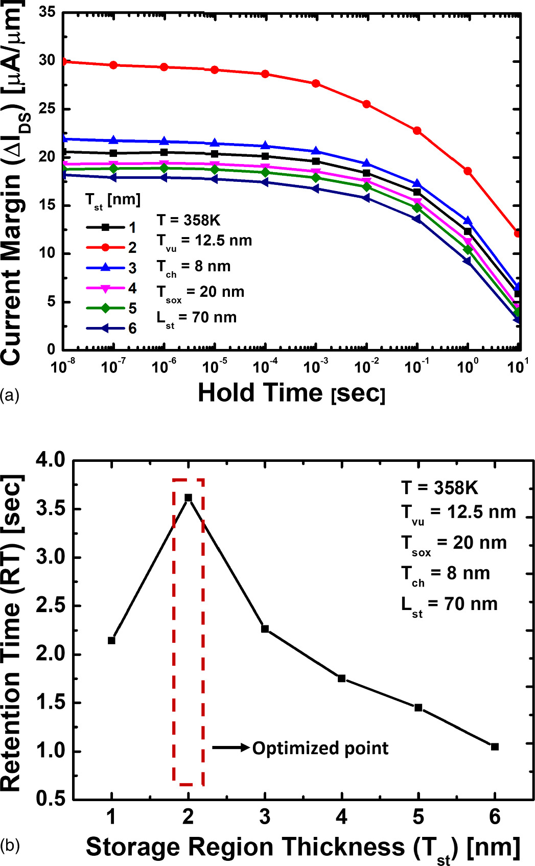 Simulation of capacitorless DRAM based on polycrystalline silicon with ...