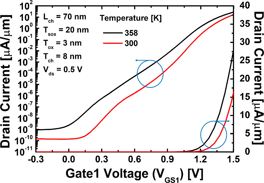 Simulation of capacitorless DRAM based on polycrystalline silicon with ...