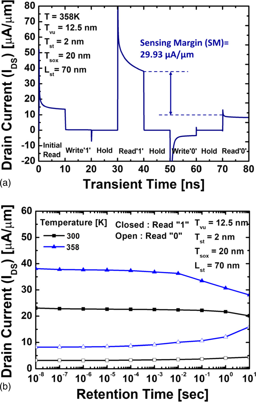 Simulation of capacitorless DRAM based on polycrystalline silicon with ...