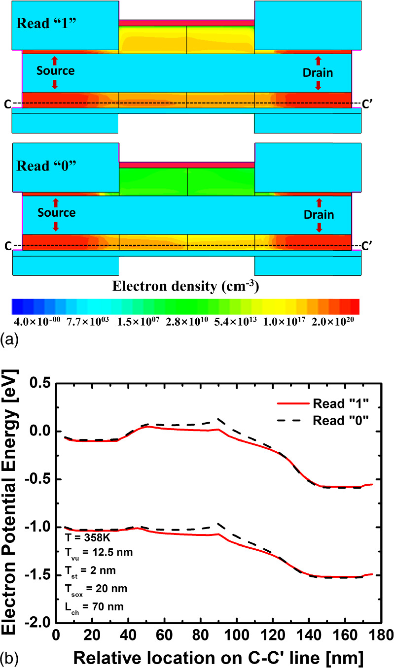Simulation of capacitorless DRAM based on polycrystalline silicon with ...