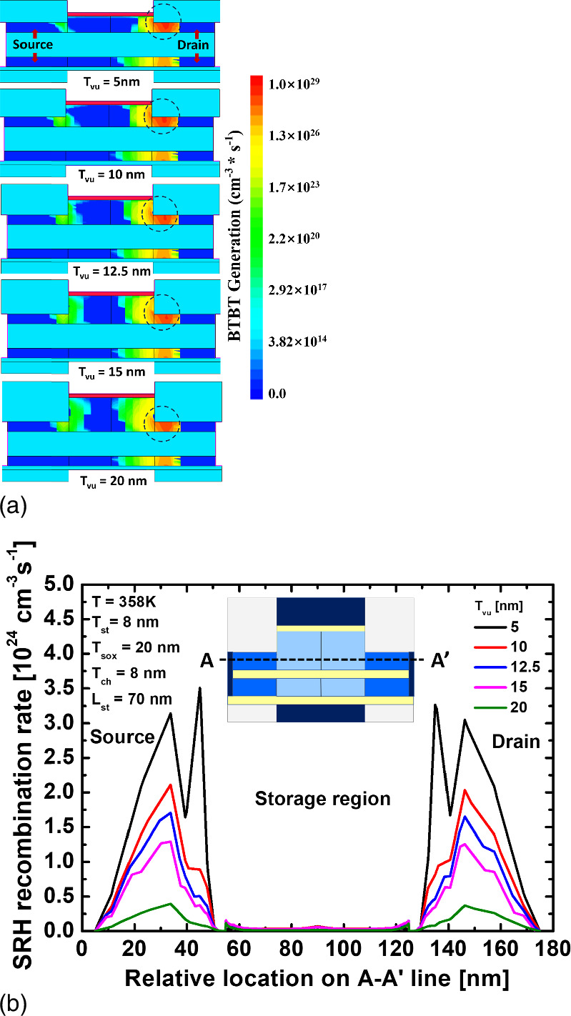 Simulation of capacitorless DRAM based on polycrystalline silicon with ...